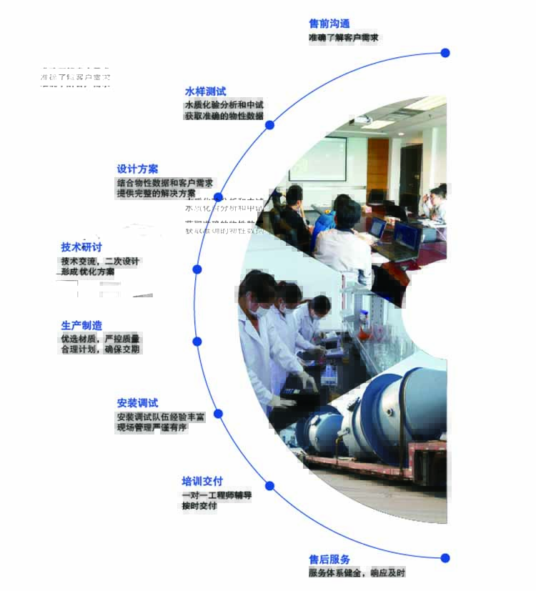 康景辉蒸发器服务体系