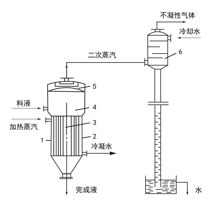 单效蒸发器工作流程示意图