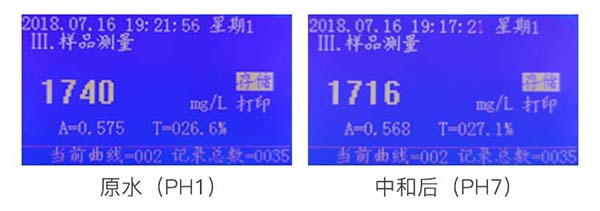 COD/氨氮测定仪测定处理前后COD含量对比