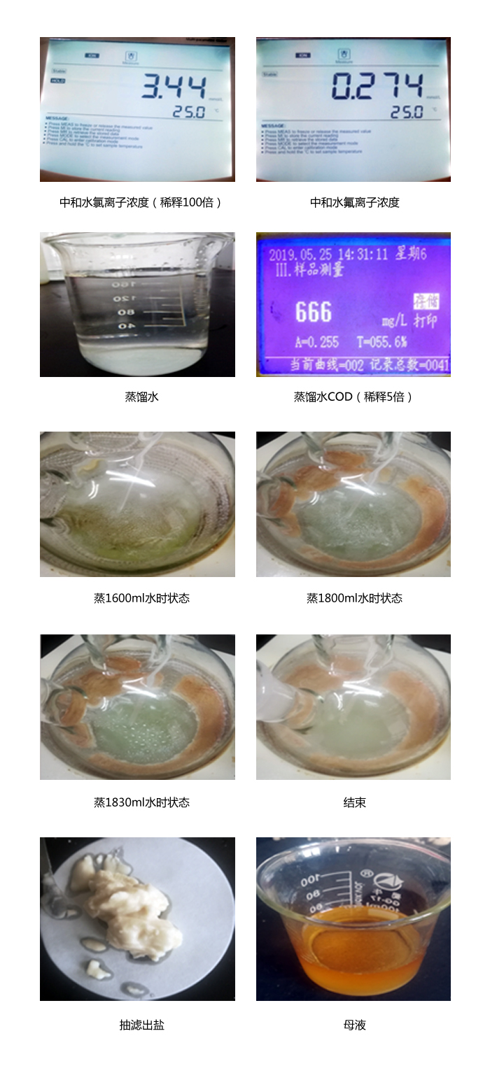 印染废水处理实验检测数据