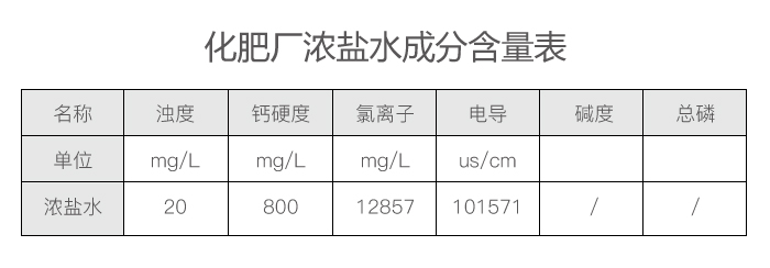 化肥厂浓盐水成分表